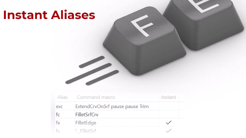 Instant Aliases