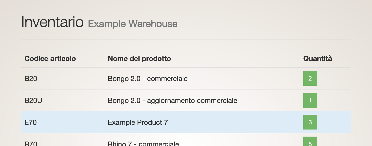eLIS warehouse