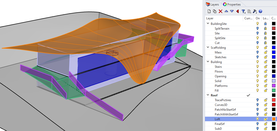 layer organization