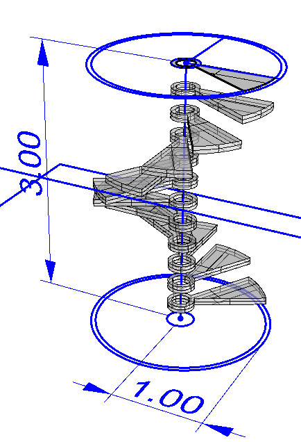 layer organization
