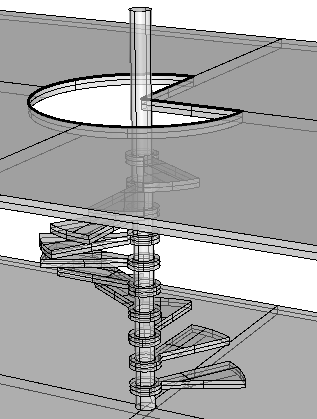 layer organization