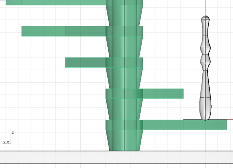 layer organization