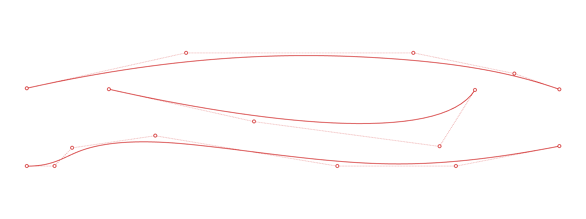 Control Point Distribution