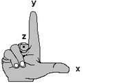 Right-Hand Rule