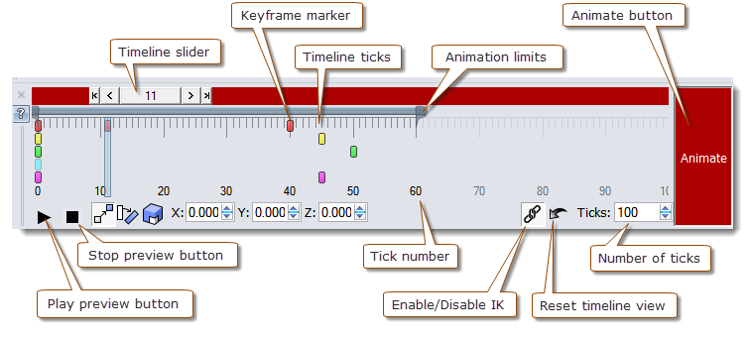 Bongo Timeline Overview