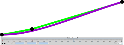 Added Keyframe