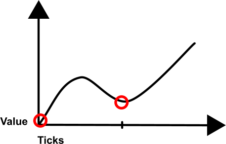 Graph 1