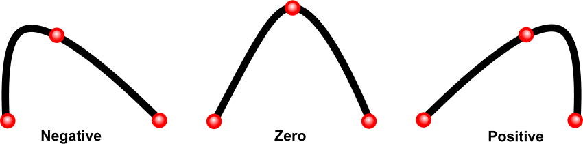 Graph 4
