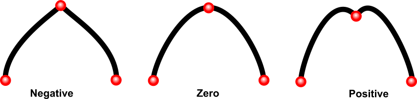 Graph 5