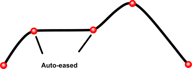 Graph 8