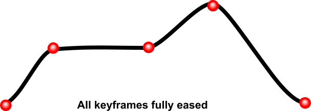 Graph 9