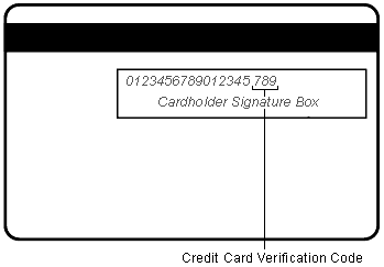 Bankcard verification code